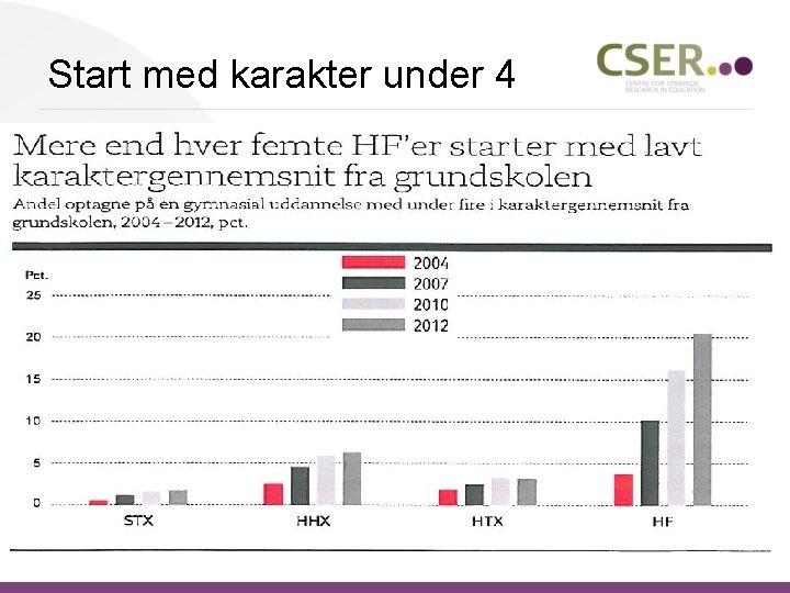 Start med karakter under 4 16 