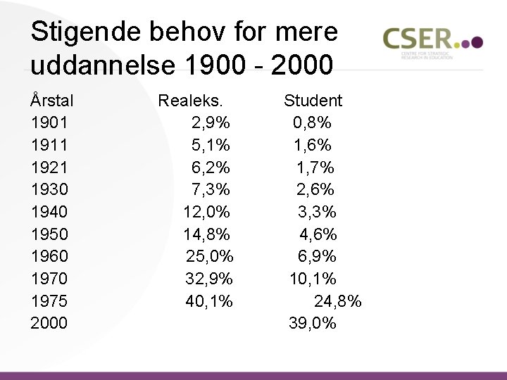 Stigende behov for mere uddannelse 1900 - 2000 Årstal 1901 1911 1921 1930 1940