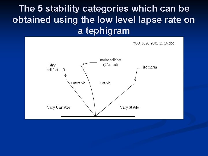 The 5 stability categories which can be obtained using the low level lapse rate