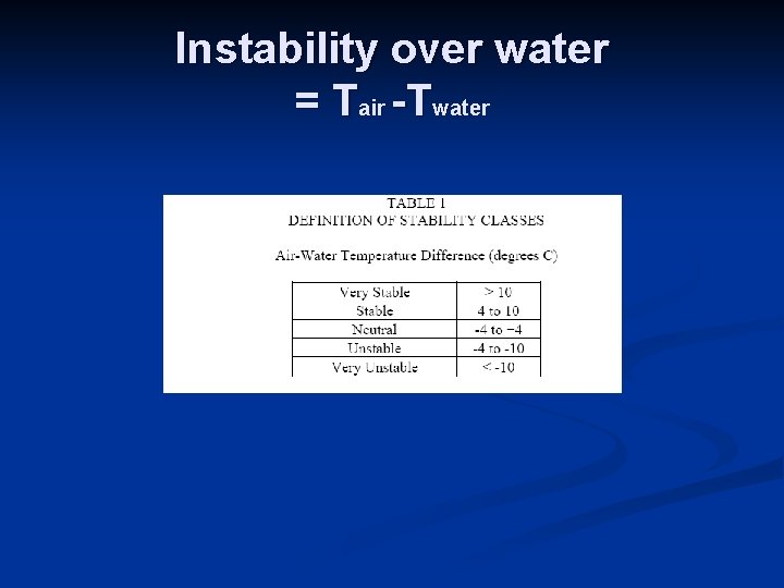 Instability over water = Tair -Twater 