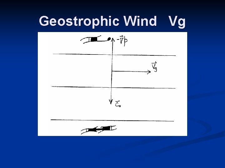 Geostrophic Wind Vg 