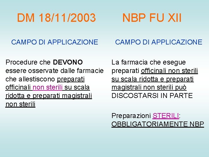 DM 18/11/2003 CAMPO DI APPLICAZIONE Procedure che DEVONO essere osservate dalle farmacie che allestiscono DM 18/11/2003 CAMPO DI APPLICAZIONE Procedure che DEVONO essere osservate dalle farmacie che allestiscono