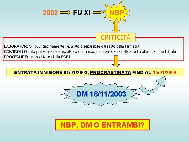 2002 FU XI NBP CRITICITÀ LABORATORIO, obbligatoriamente separato o separabile dal resto della farmacia