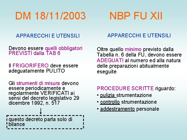 DM 18/11/2003 APPARECCHI E UTENSILI Devono essere quelli obbligatori PREVISTI dalla TAB 6 Il DM 18/11/2003 APPARECCHI E UTENSILI Devono essere quelli obbligatori PREVISTI dalla TAB 6 Il