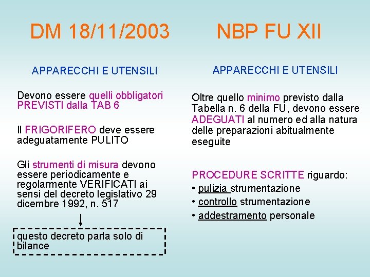 DM 18/11/2003 APPARECCHI E UTENSILI Devono essere quelli obbligatori PREVISTI dalla TAB 6 Il