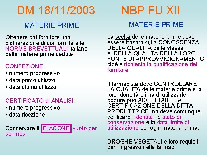 DM 18/11/2003 MATERIE PRIME Ottenere dal fornitore una dichiarazione di conformità alle NORME BREVETTUALI