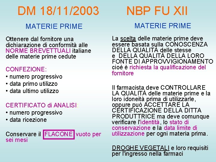 DM 18/11/2003 MATERIE PRIME Ottenere dal fornitore una dichiarazione di conformità alle NORME BREVETTUALI DM 18/11/2003 MATERIE PRIME Ottenere dal fornitore una dichiarazione di conformità alle NORME BREVETTUALI