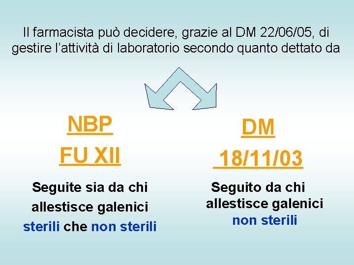 Il farmacista può decidere, grazie al DM 22/06/05, di gestire l’attività di laboratorio secondo Il farmacista può decidere, grazie al DM 22/06/05, di gestire l’attività di laboratorio secondo