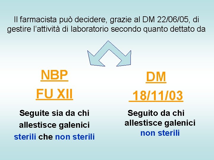 Il farmacista può decidere, grazie al DM 22/06/05, di gestire l’attività di laboratorio secondo