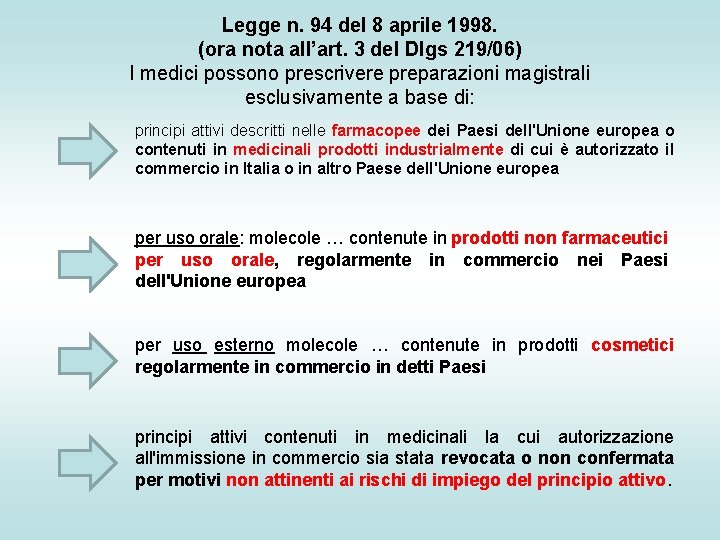 Legge n. 94 del 8 aprile 1998. (ora nota all’art. 3 del Dlgs 219/06) Legge n. 94 del 8 aprile 1998. (ora nota all’art. 3 del Dlgs 219/06)