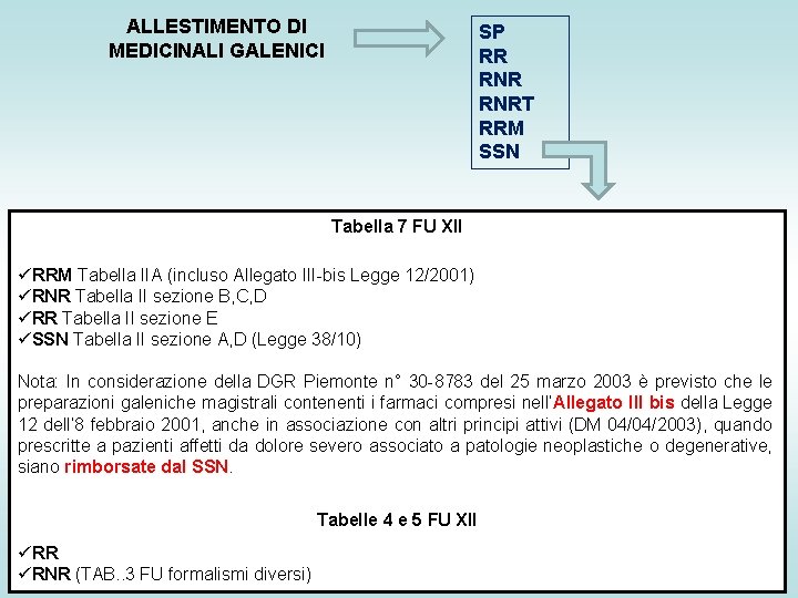 ALLESTIMENTO DI MEDICINALI GALENICI SP RR RNRT RRM SSN Tabella 7 FU XII üRRM