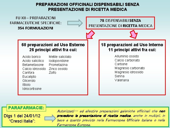 PREPARAZIONI OFFICINALI DISPENSABILI SENZA PRESENTAZIONE DI RICETTA MEDICA FU XII – PREPARAZIONI FARMACEUTICHE SPECIFICHE: