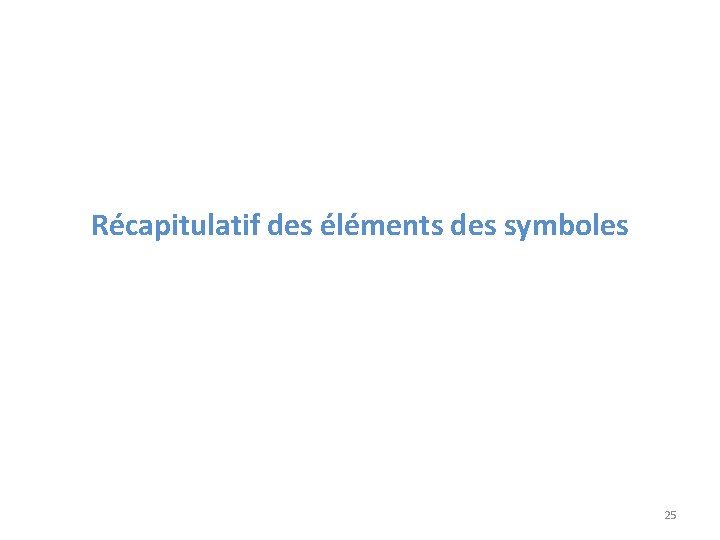 Récapitulatif des éléments des symboles 25 