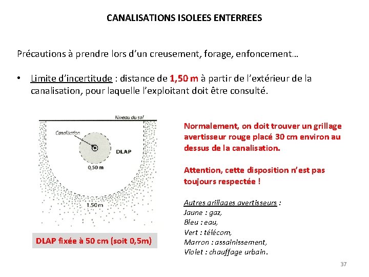 CANALISATIONS ISOLEES ENTERREES Précautions à prendre lors d’un creusement, forage, enfoncement… • Limite d’incertitude