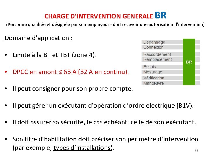 CHARGE D’INTERVENTION GENERALE BR (Personne qualifiée et désignée par son employeur - doit recevoir