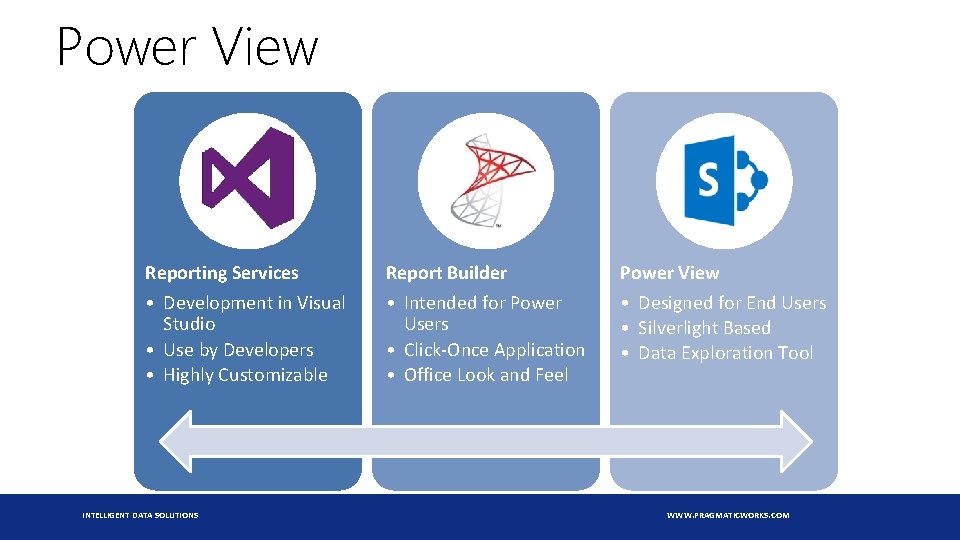 Power View Reporting Services Report Builder Power View • Development in Visual Studio •