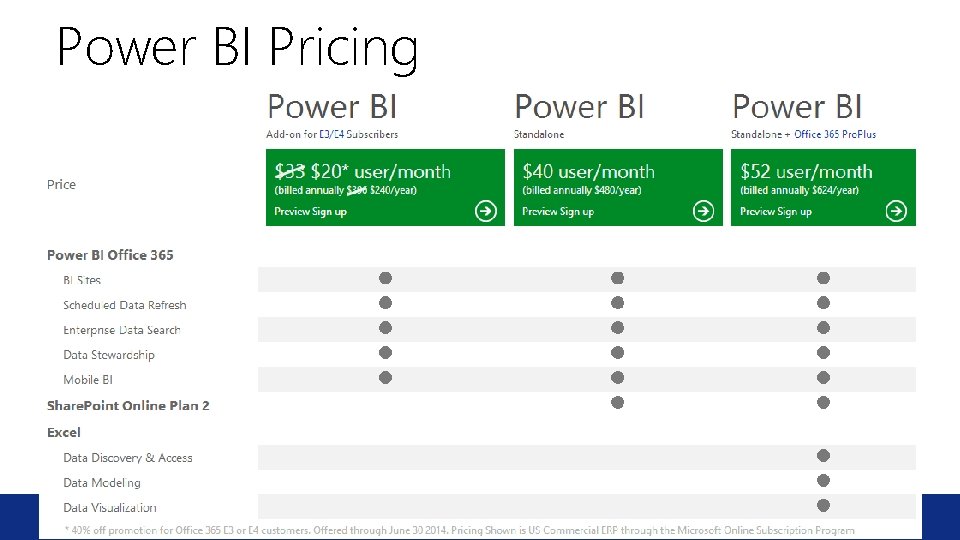 Power BI Pricing INTELLIGENT DATA SOLUTIONS WWW. PRAGMATICWORKS. COM 