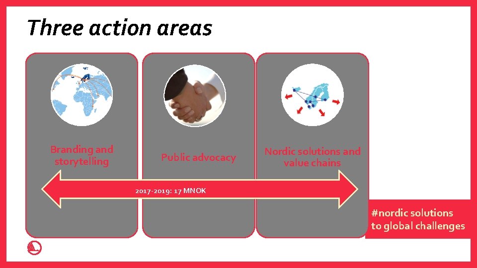 Three action areas Branding and storytelling Public advocacy Nordic solutions and value chains 2017