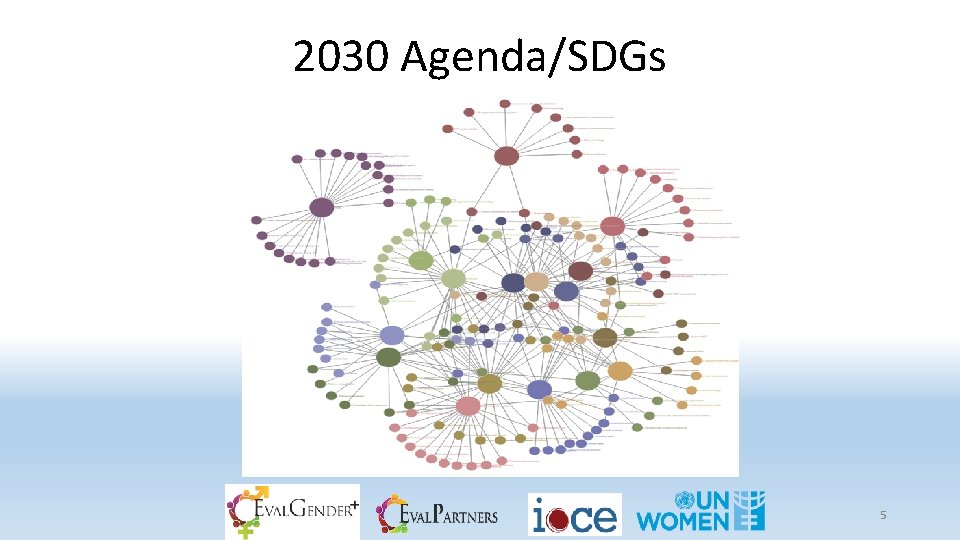 2030 Agenda/SDGs 5 