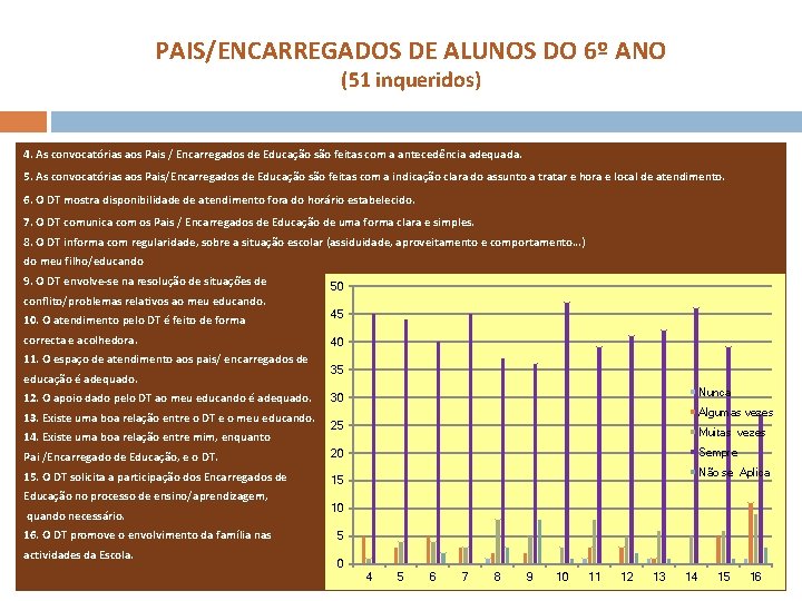 PAIS/ENCARREGADOS DE ALUNOS DO 6º ANO (51 inqueridos) 4. As convocatórias aos Pais /