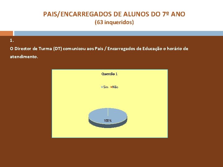 PAIS/ENCARREGADOS DE ALUNOS DO 7º ANO (63 inqueridos) 1. O Director de Turma (DT)