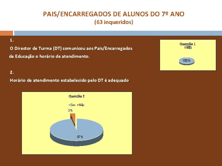 PAIS/ENCARREGADOS DE ALUNOS DO 7º ANO (63 inqueridos) 1. O Director de Turma (DT)