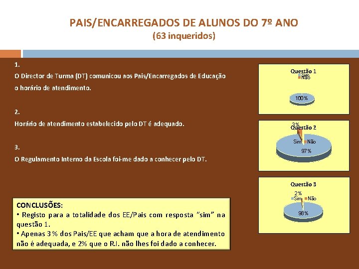 PAIS/ENCARREGADOS DE ALUNOS DO 7º ANO (63 inqueridos) 1. O Director de Turma (DT)