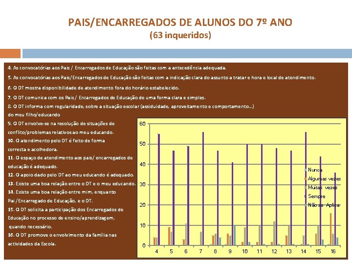 PAIS/ENCARREGADOS DE ALUNOS DO 7º ANO (63 inqueridos) 4. As convocatórias aos Pais /