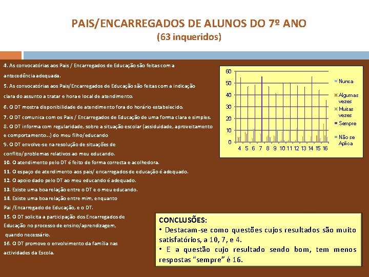 PAIS/ENCARREGADOS DE ALUNOS DO 7º ANO (63 inqueridos) 4. As convocatórias aos Pais /