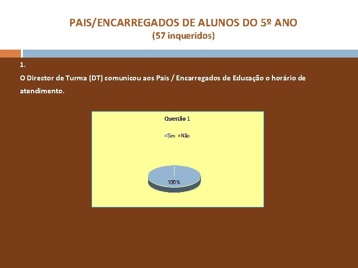 PAIS/ENCARREGADOS DE ALUNOS DO 5º ANO (57 inqueridos) 1. O Director de Turma (DT)