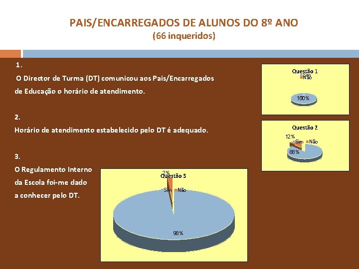 PAIS/ENCARREGADOS DE ALUNOS DO 8º ANO (66 inqueridos) 1. O Director de Turma (DT)