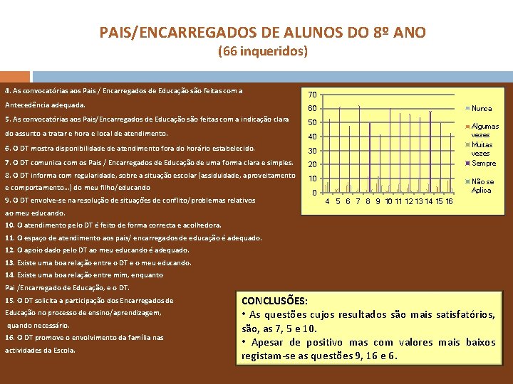 PAIS/ENCARREGADOS DE ALUNOS DO 8º ANO (66 inqueridos) 4. As convocatórias aos Pais /