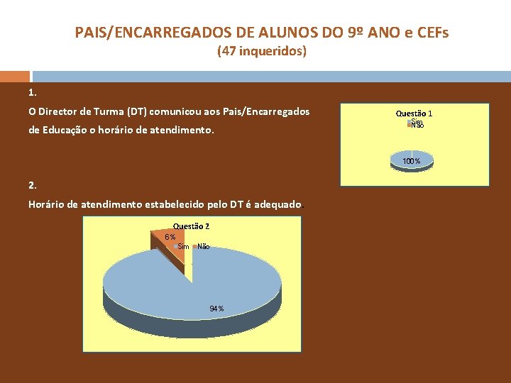 PAIS/ENCARREGADOS DE ALUNOS DO 9º ANO e CEFs (47 inqueridos) 1. O Director de