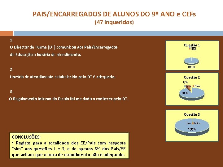 PAIS/ENCARREGADOS DE ALUNOS DO 9º ANO e CEFs (47 inqueridos) 1. O Director de