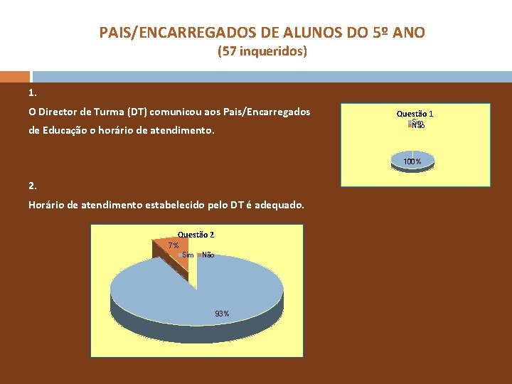 PAIS/ENCARREGADOS DE ALUNOS DO 5º ANO (57 inqueridos) 1. O Director de Turma (DT)