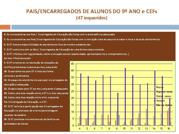 PAIS/ENCARREGADOS DE ALUNOS DO 9º ANO e CEFs (47 inqueridos) 4. As convocatórias aos