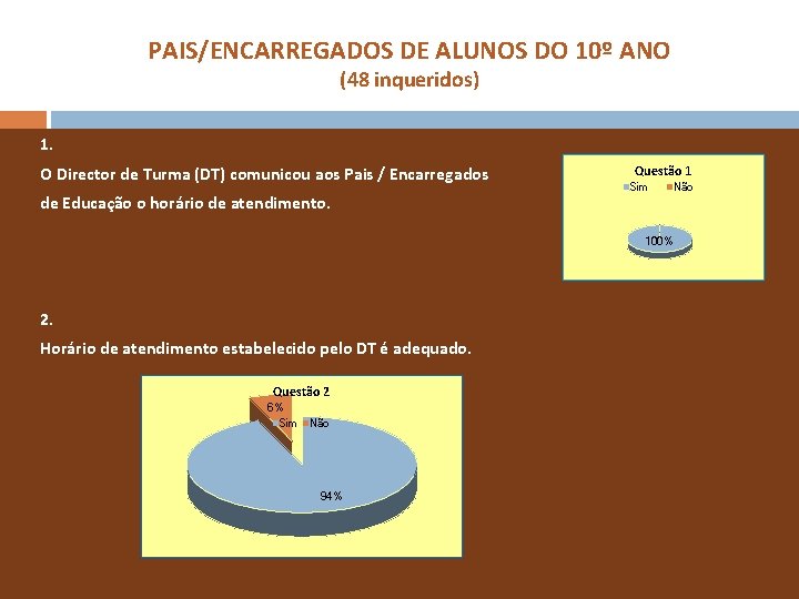 PAIS/ENCARREGADOS DE ALUNOS DO 10º ANO (48 inqueridos) 1. O Director de Turma (DT)