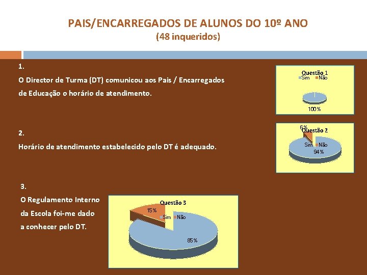 PAIS/ENCARREGADOS DE ALUNOS DO 10º ANO (48 inqueridos) 1. O Director de Turma (DT)