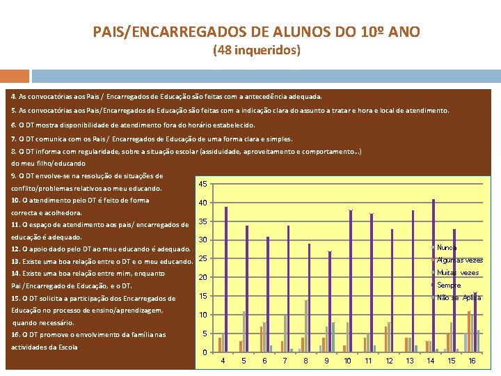 PAIS/ENCARREGADOS DE ALUNOS DO 10º ANO (48 inqueridos) 4. As convocatórias aos Pais /