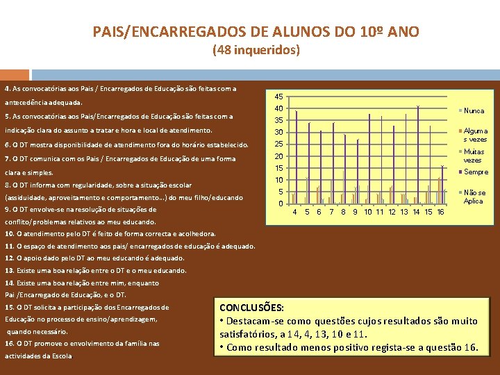 PAIS/ENCARREGADOS DE ALUNOS DO 10º ANO (48 inqueridos) 4. As convocatórias aos Pais /