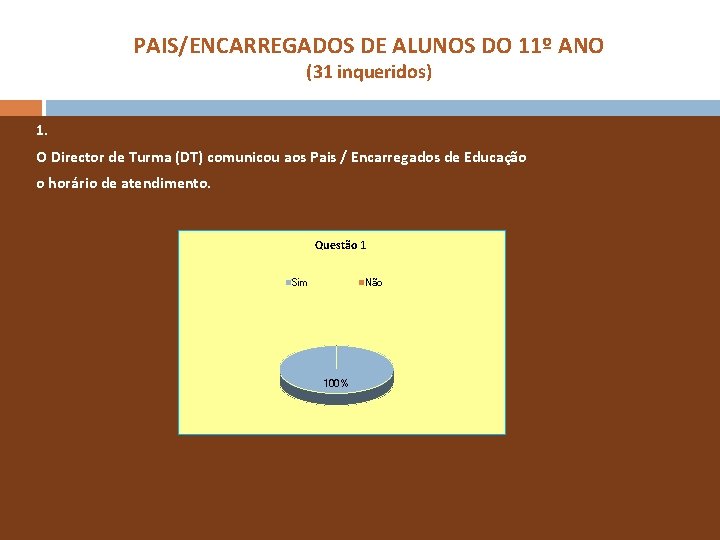 PAIS/ENCARREGADOS DE ALUNOS DO 11º ANO (31 inqueridos) 1. O Director de Turma (DT)