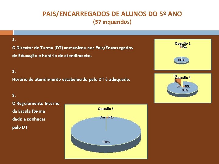 PAIS/ENCARREGADOS DE ALUNOS DO 5º ANO (57 inqueridos) 1. O Director de Turma (DT)