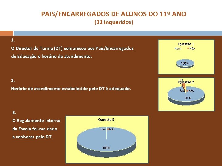 PAIS/ENCARREGADOS DE ALUNOS DO 11º ANO (31 inqueridos) 1. O Director de Turma (DT)