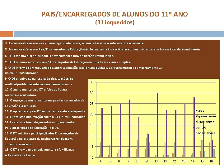 PAIS/ENCARREGADOS DE ALUNOS DO 11º ANO (31 inqueridos) 4. As convocatórias aos Pais /