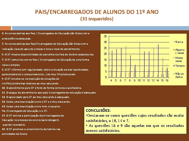 PAIS/ENCARREGADOS DE ALUNOS DO 11º ANO (31 inqueridos) 4. As convocatórias aos Pais /