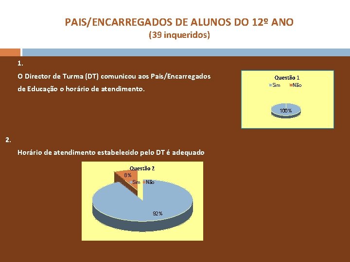 PAIS/ENCARREGADOS DE ALUNOS DO 12º ANO (39 inqueridos) 1. O Director de Turma (DT)