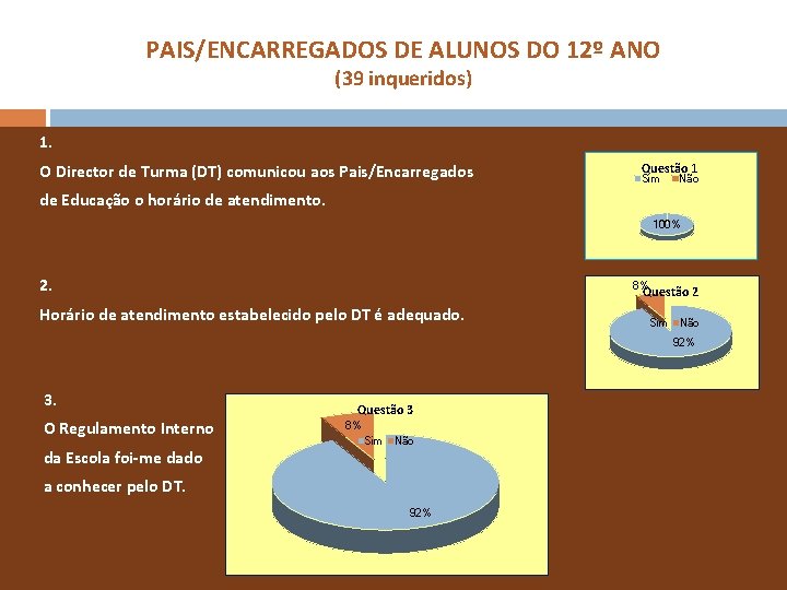 PAIS/ENCARREGADOS DE ALUNOS DO 12º ANO (39 inqueridos) 1. O Director de Turma (DT)