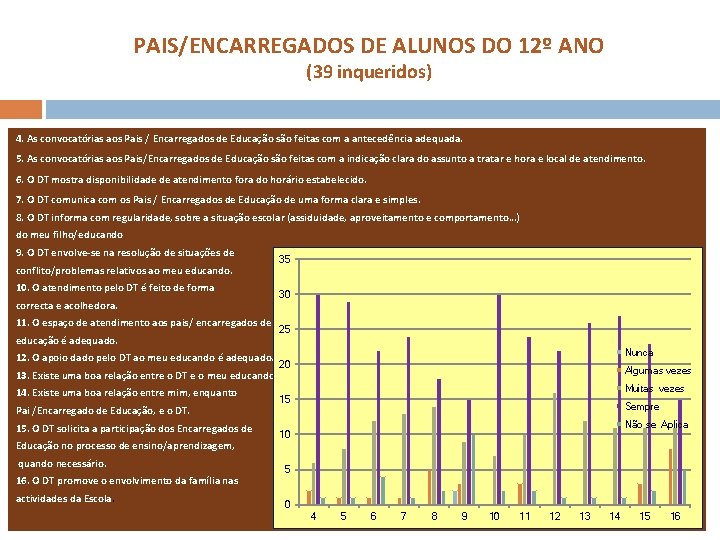 PAIS/ENCARREGADOS DE ALUNOS DO 12º ANO (39 inqueridos) 4. As convocatórias aos Pais /