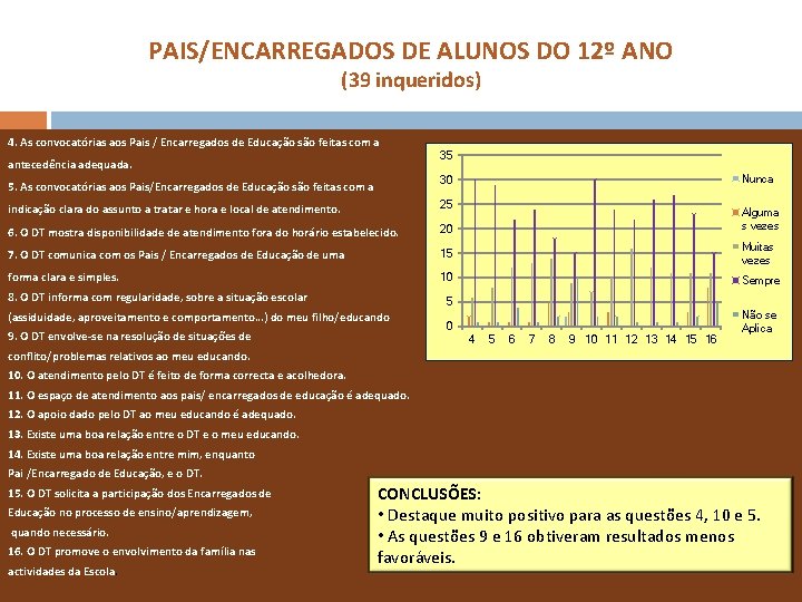 PAIS/ENCARREGADOS DE ALUNOS DO 12º ANO (39 inqueridos) 4. As convocatórias aos Pais /