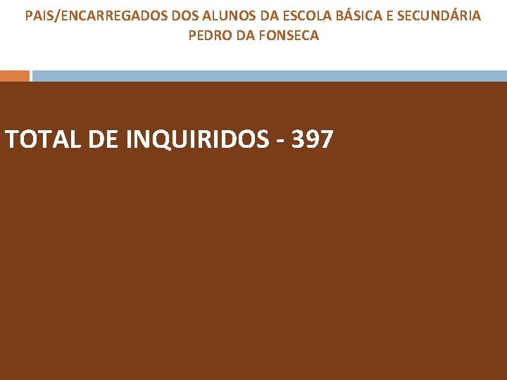 PAIS/ENCARREGADOS ALUNOS DA ESCOLA BÁSICA E SECUNDÁRIA PEDRO DA FONSECA TOTAL DE INQUIRIDOS -